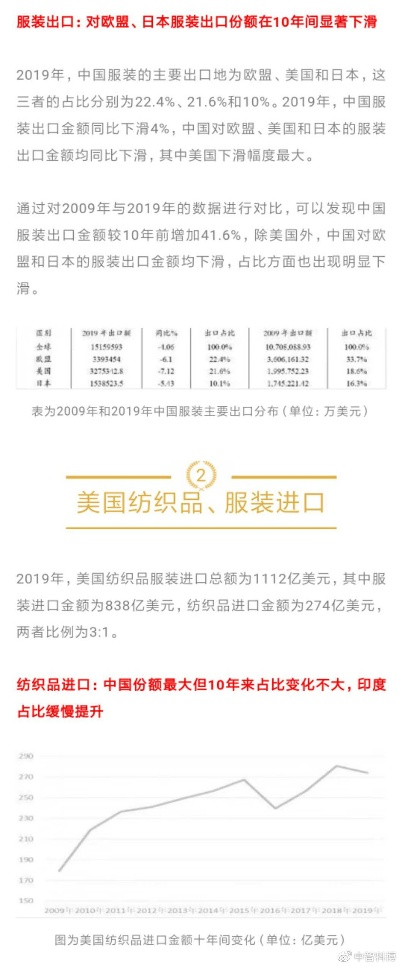 美国最畅销的纺织品报告