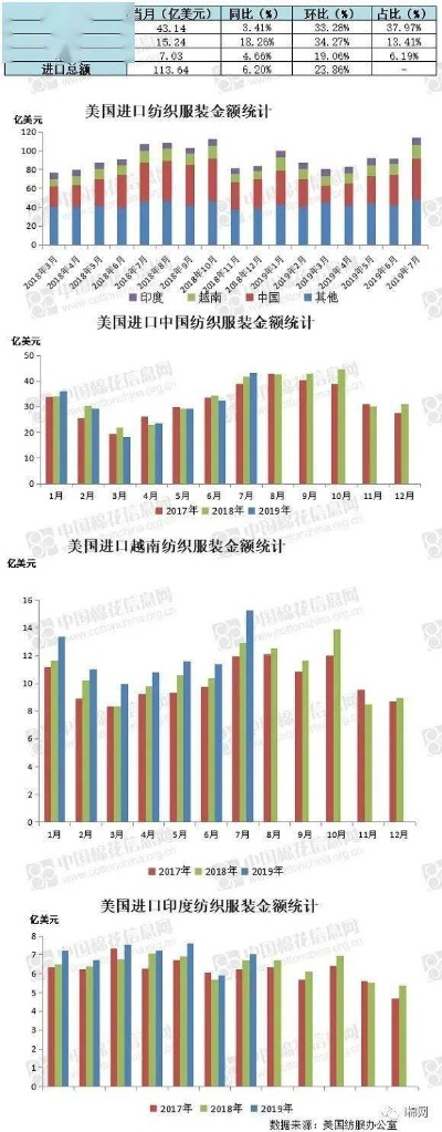 美国最畅销的纺织品报告
