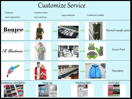 A Comprehensive Guide to Running a Successful Textile Sales List