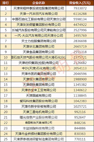 天津纺织品企业概览