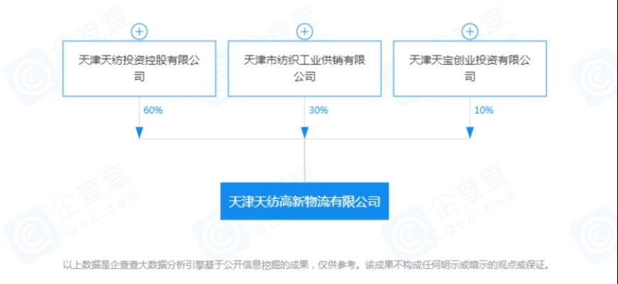 天津纺织品企业概览