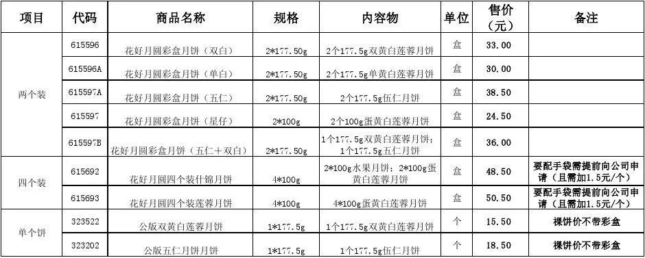 安琪纺织品批发价格表最新分析