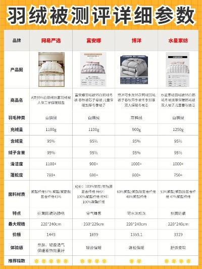 安琪纺织品批发价格表最新分析