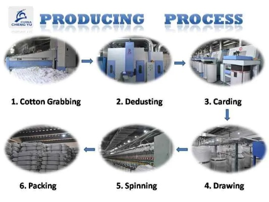 The Nearby Textile Factory Converging Process