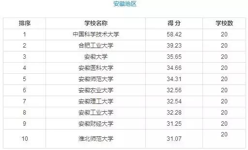 安阳纺织品牌排行榜前十名介绍