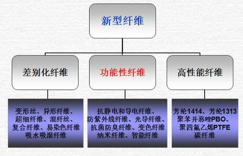 绝热用纺织品简述