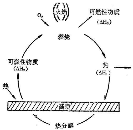 绝热用纺织品简述