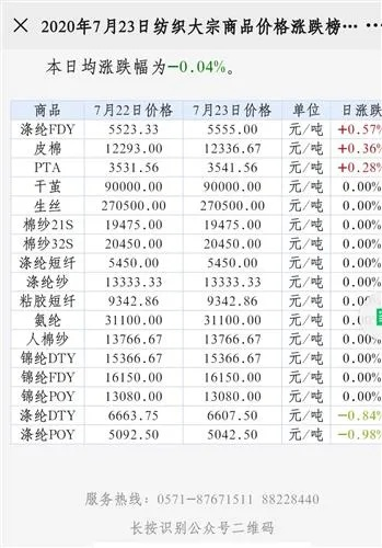 璧山纺织品批发价格概览