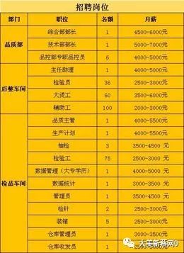 纺织厂招工信息汇总