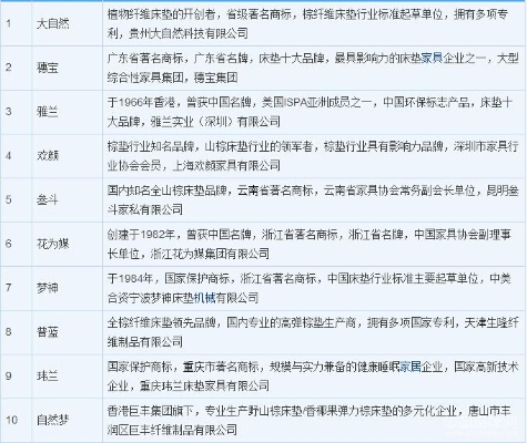 中国十大纺织品牌及其案例分析