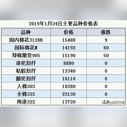 江苏纺织厂搬迁记，新旧交替，新篇章开启