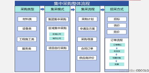 纺织品采购平台推荐，优质选择与高效体验