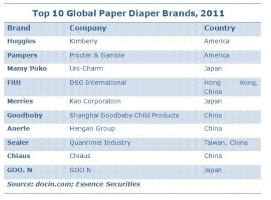 Top Global Textile Brands