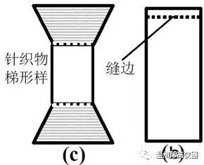 纺织品接缝拉伸性能标准与案例分析