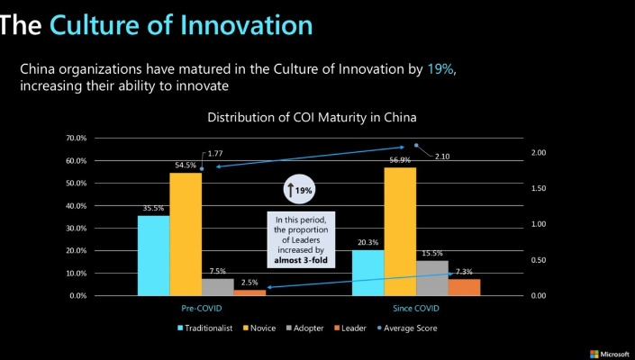 Top Chinese Companies in Health Textiles:A Profile