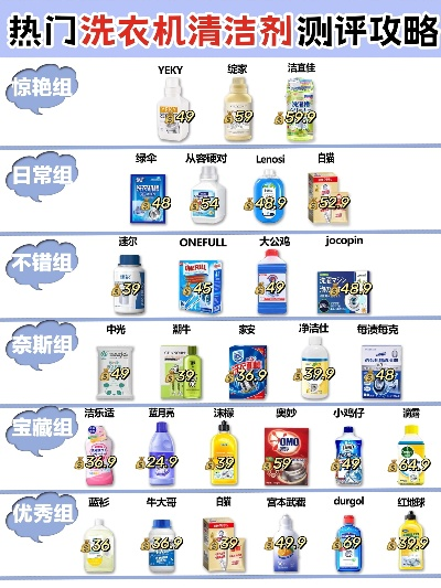 棉纺织品除杂剂品牌推荐