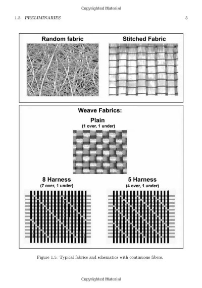 The Textile Processing in Shanghai Minxing:A Review