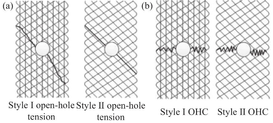 The Textile Processing in Shanghai Minxing:A Review