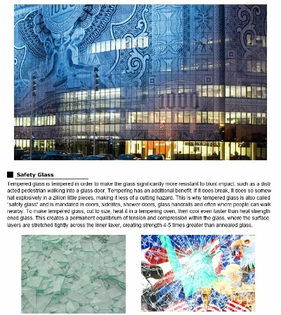 The Textile Processing in Shanghai Minxing:A Review