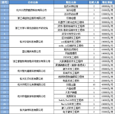 浙江顶亿纺织品招聘盛会，岗位与人才的双重盛宴