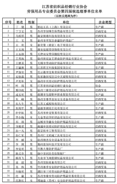 江苏个性化针纺织品批发市场概览