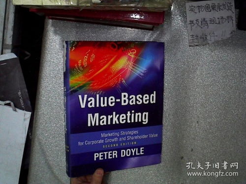 Textile Marketing Strategies
