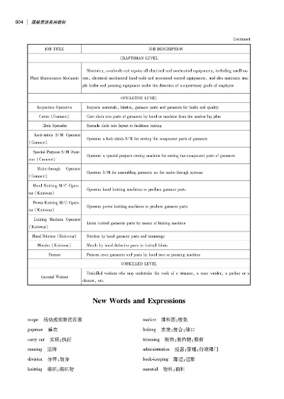纯棉服装纺织品图片与英文口语化内容