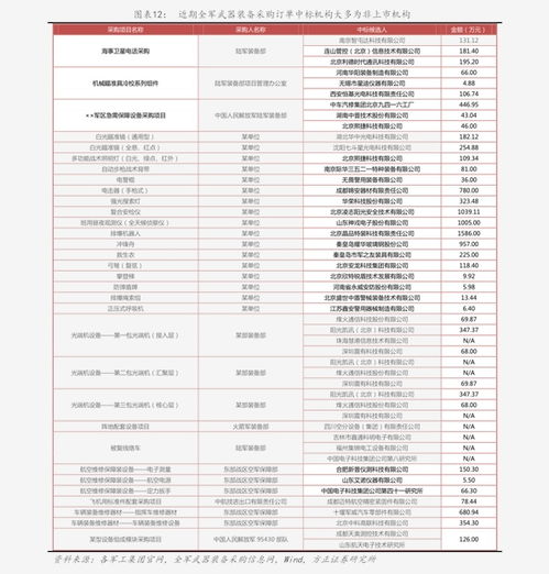江西品牌纺织品批发价格表