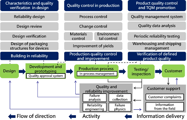 Understanding the Duties of a Textile Product Quality Assurance Team
