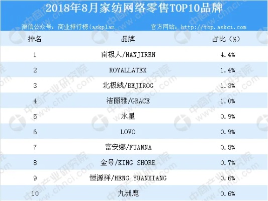 毛绒纺织品品牌排行榜前十名介绍