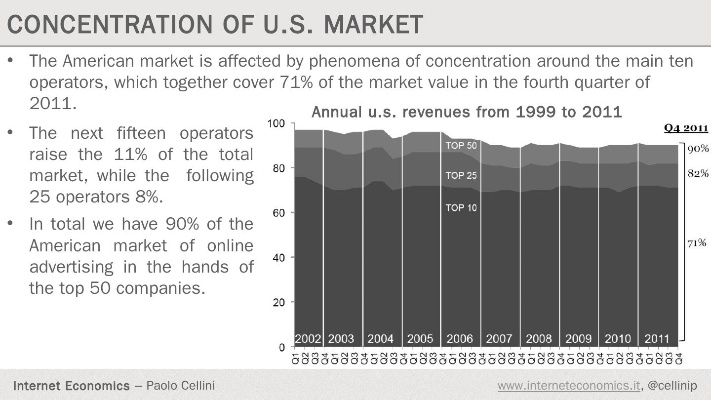 The Rise of Textile Quantities in the Modern Economy