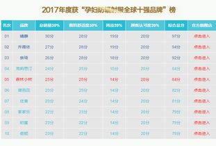 国际纺织品牌十大排行榜，最新分析与案例展示