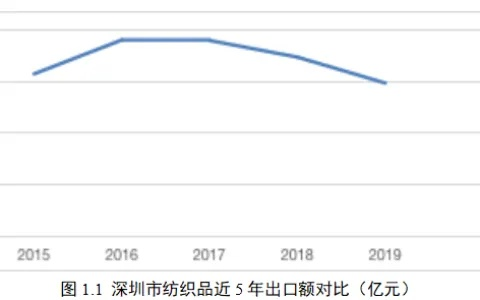 深圳市龙岗区纺织品批发市场，市场运营与案例分析