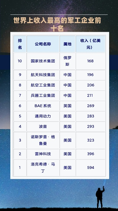 军工纺织品牌排行榜前十名介绍