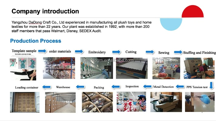 The Evolution of Textile Standards in the Nursery of Quality