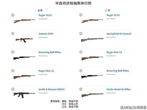 美国纺织品品牌排行榜前十名介绍