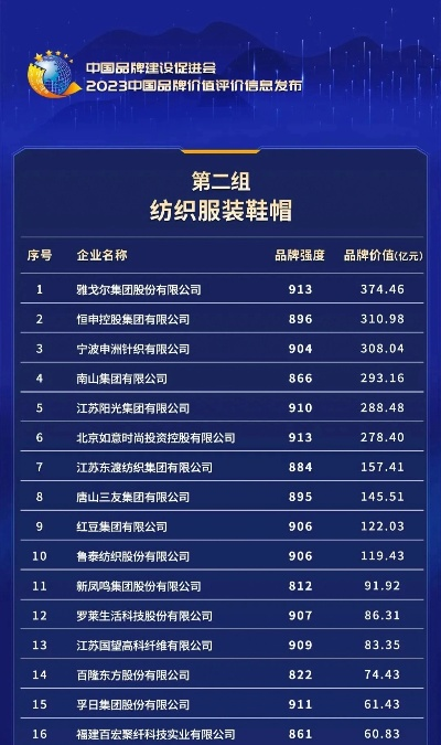 吉林品牌纺织品排行榜前十名介绍
