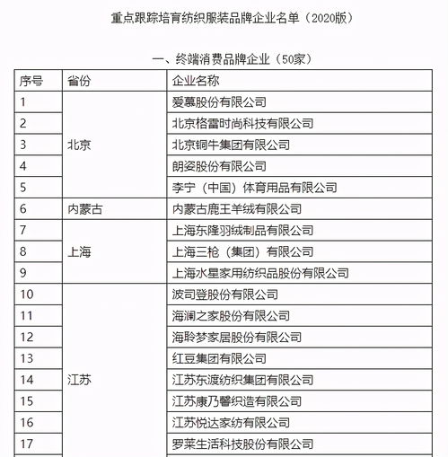 纺织品牌生产厂家电话号码大全