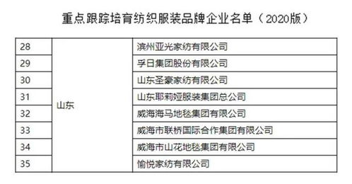 纺织品牌生产厂家电话号码大全