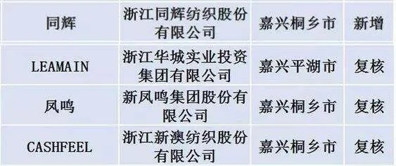 浙江嘉兴纺织品牌十大排名，深度解析与案例分析