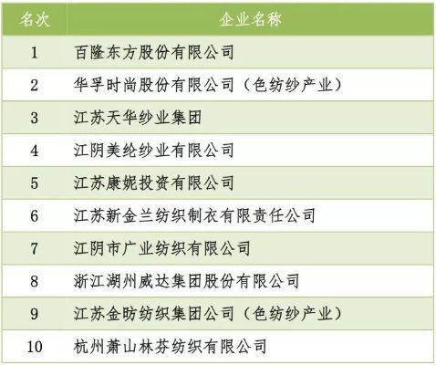 浙江嘉兴纺织品牌十大排名，深度解析与案例分析