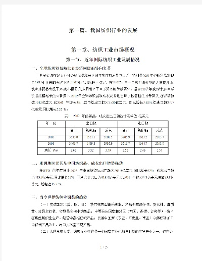 南通进口针纺织品批发价格分析