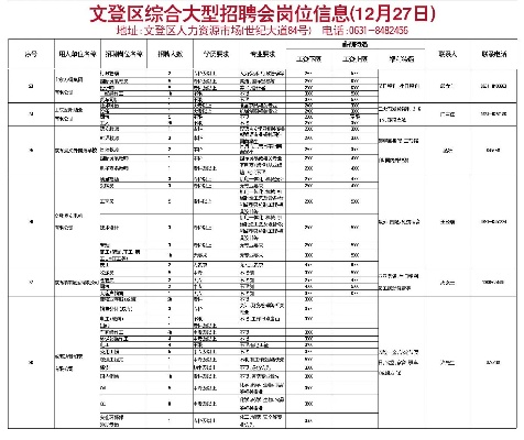 文登纺织品招工信息汇总