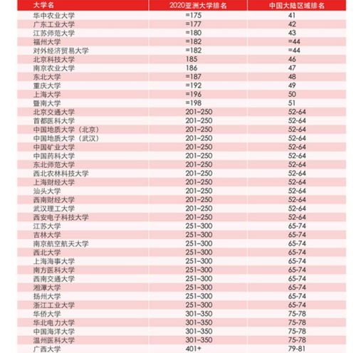 居家的纺织品牌排行榜前十名