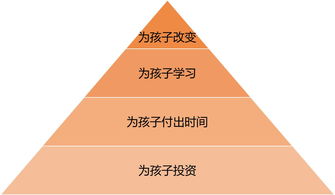 纺织厂验厂标准英文口语化说明