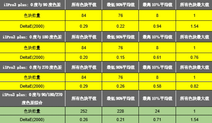 纺织品颜色差问题分析与应对策略