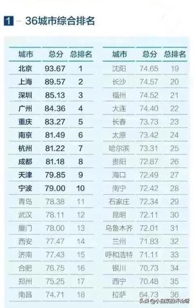 纺织品设计城市排名最新分析