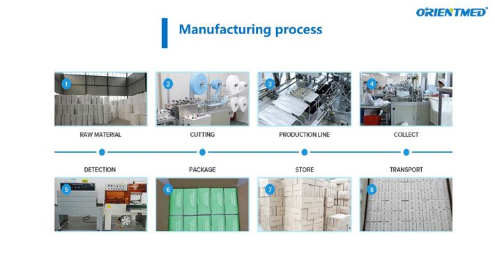 The Transformation of Textile Factory into Mask Manufacturing Facility