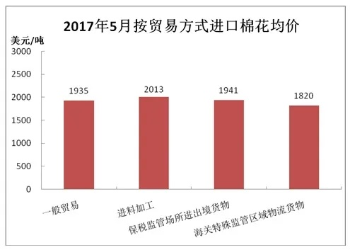 南通正价纺织品市场分析