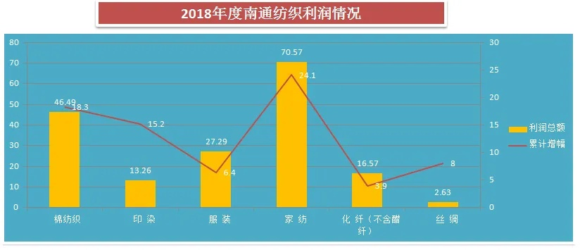 南通正价纺织品市场分析